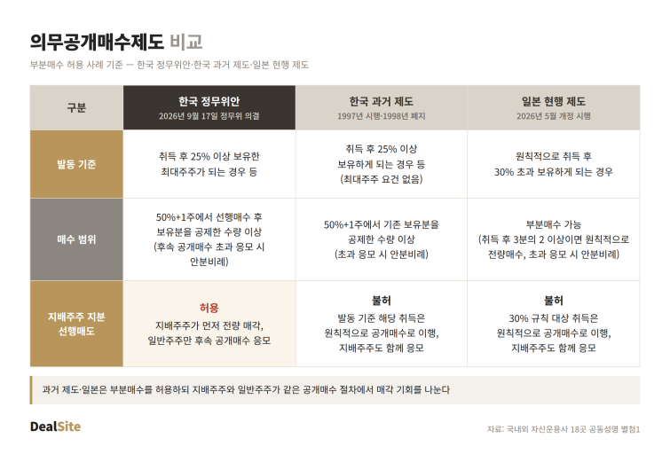 의무공개매수_제도비교.png
