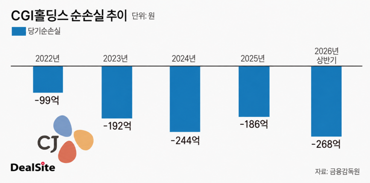 순손실 추이..png