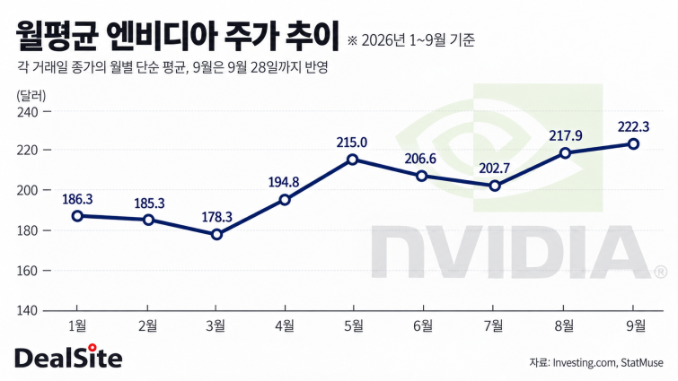 엔비디아 주가.png