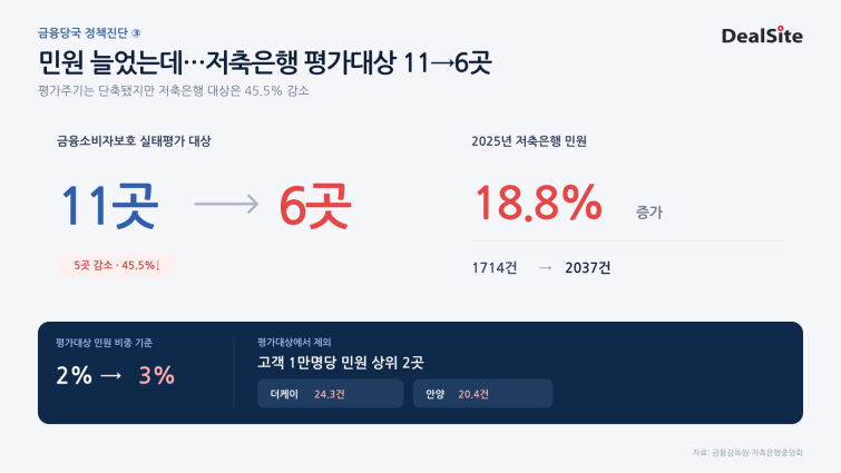 금융당국3.png