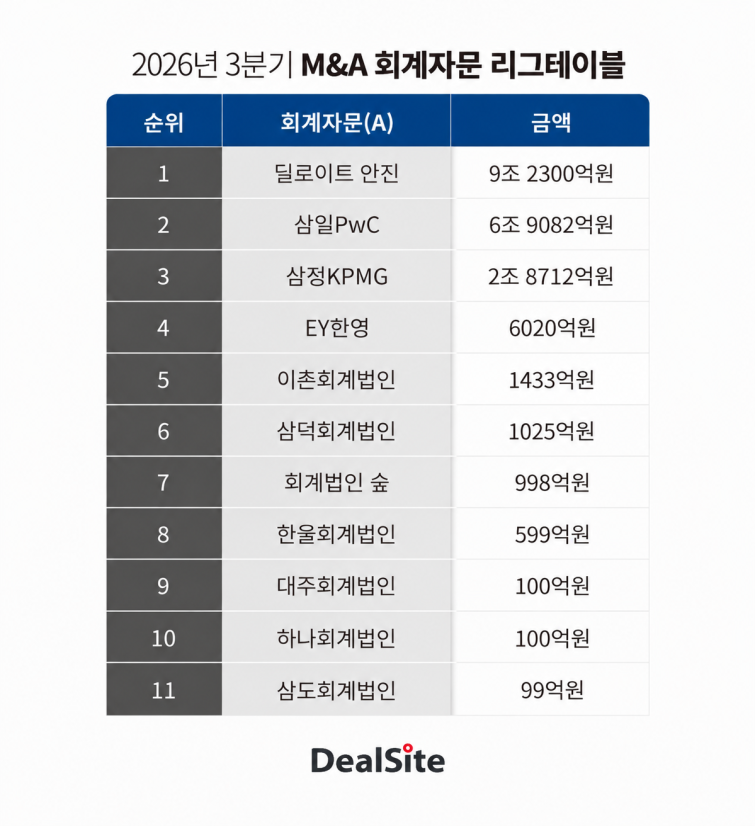 2026 3Q M&A회계자문.png