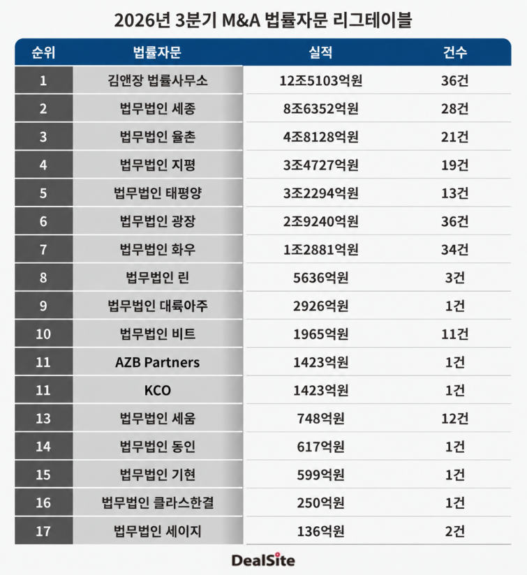법률자문 2026 3.png