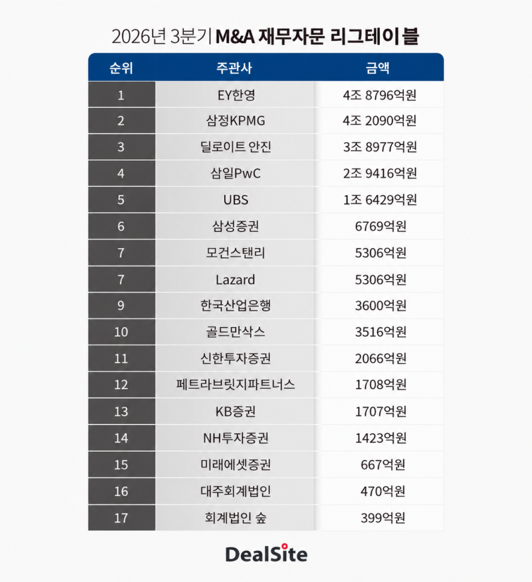 2026 3Q M&A재무자문.png