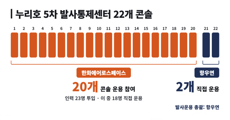 누리리호.png