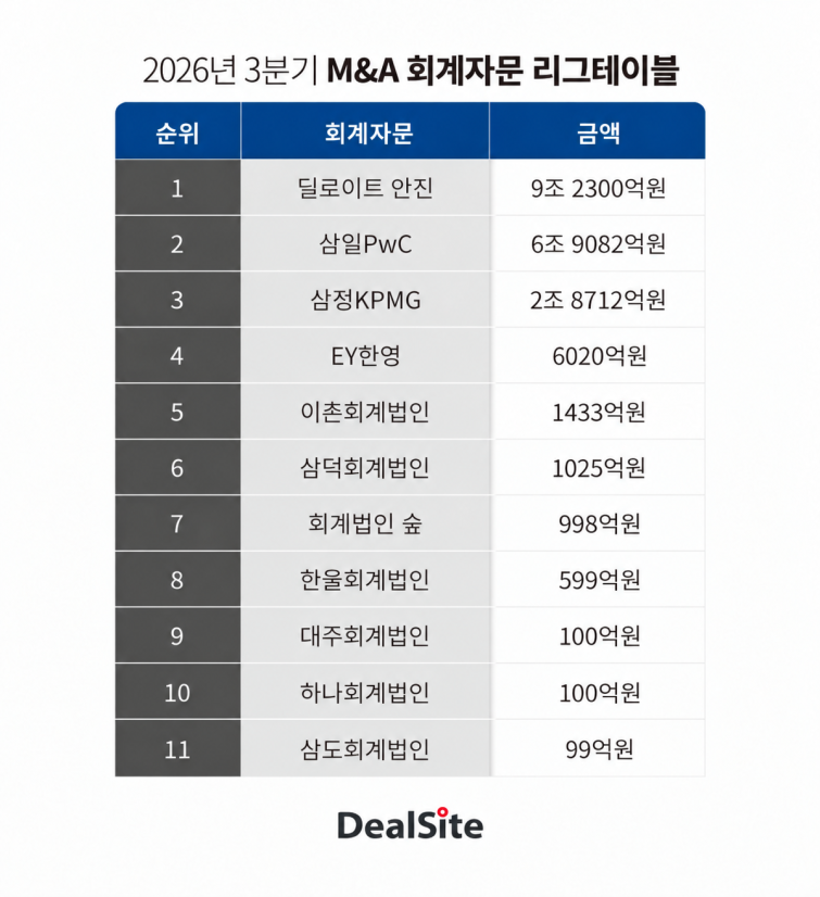 회계법인 리그테이블.png