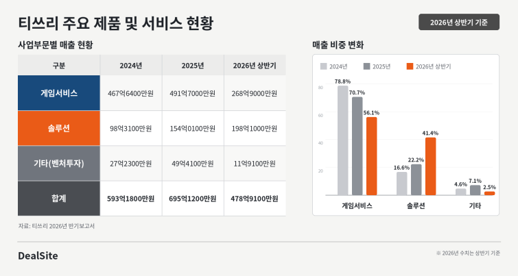 티쓰리_주요제품서비스_인포그래픽_v2.png