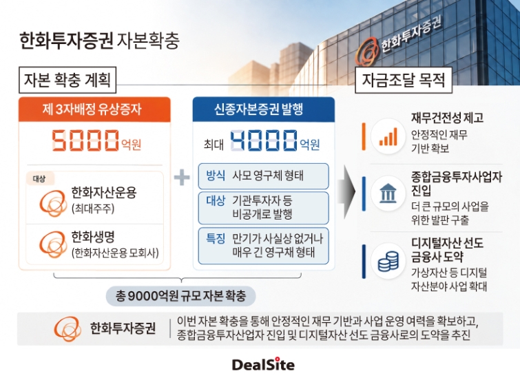 한화투자증권 자본확충 딜사김현진  복사.jpg