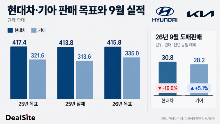 현대차 판매실적.png