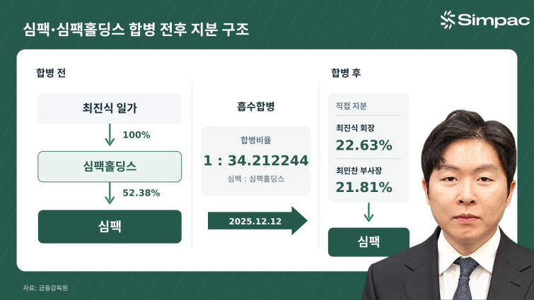 심팩_합병_지분변화_그래픽.png