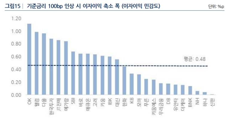 금리민감도.png