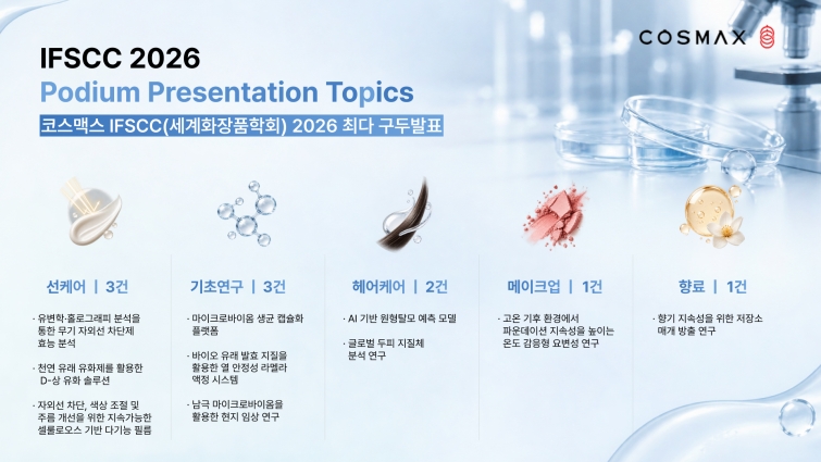 코스맥스 IFSCC 2026 구두발표 주제 설명자료.jpg