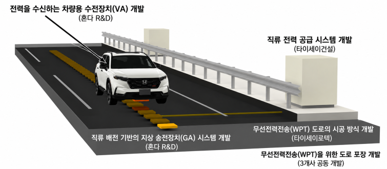 혼다, 타이세이.png