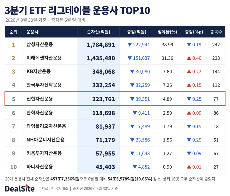 3Q_ETF_league_table_TOP10_v4.png