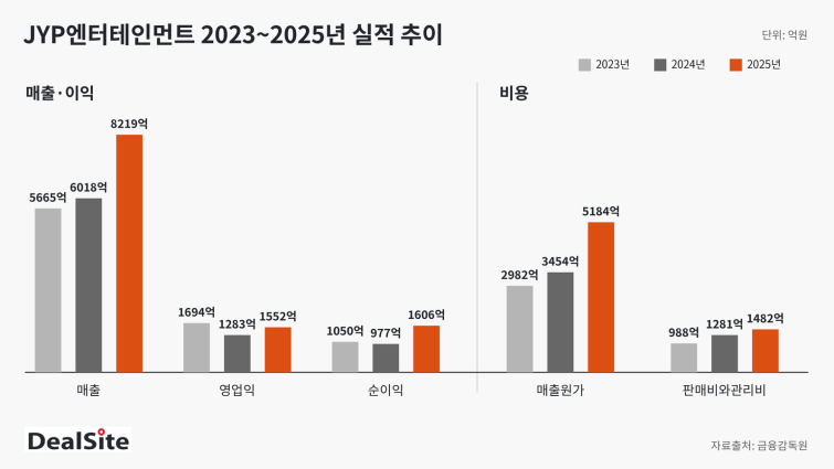 jyp-2023-2025-financials-dealsite.png