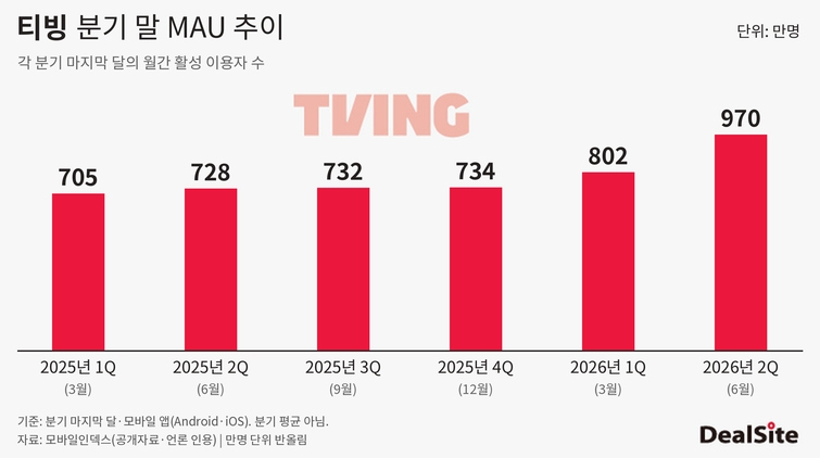 tving-quarterly-mau.jpg