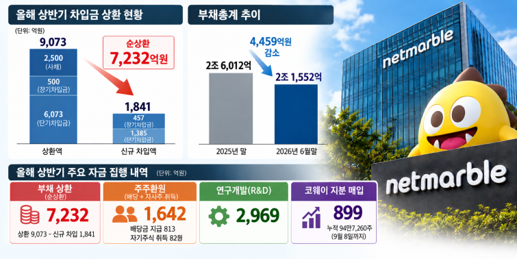 (최종)넷마블 재무 현황 인포그래픽.png