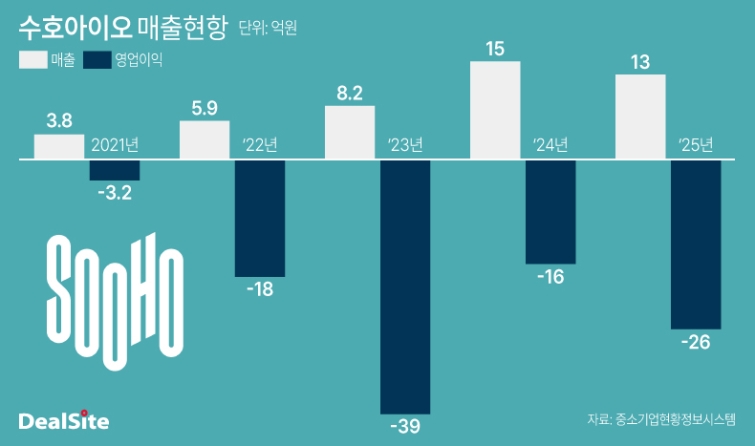 수호아이오 매출현항.jpg