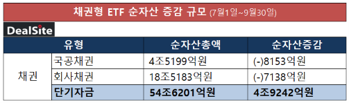 채권형.png