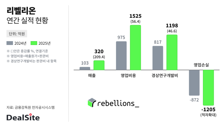 리벨리온_연간실적_v2.png