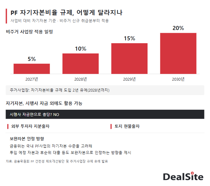 PF자기자본.png