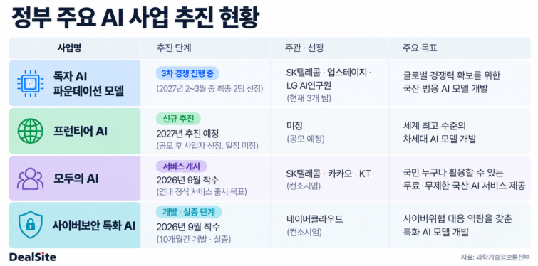 정부주요AI사업추진현황.png
