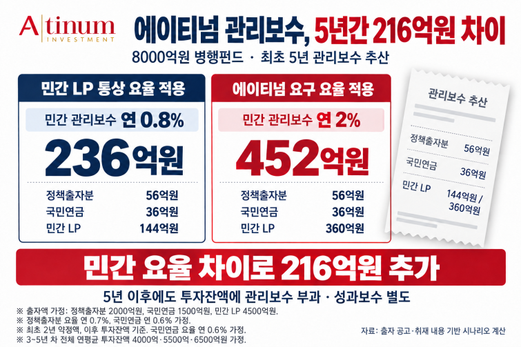 에이티넘 관리보수 추산.png