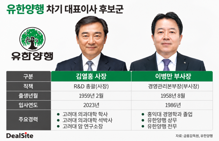유한양행 차기 대표이사 후보 비교표 (1).png
