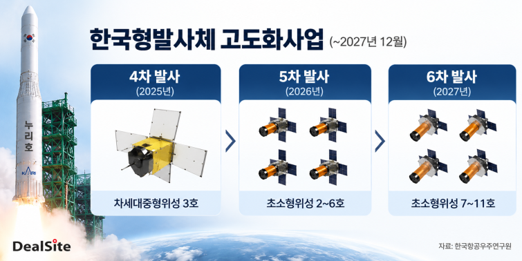 고도화사업.png