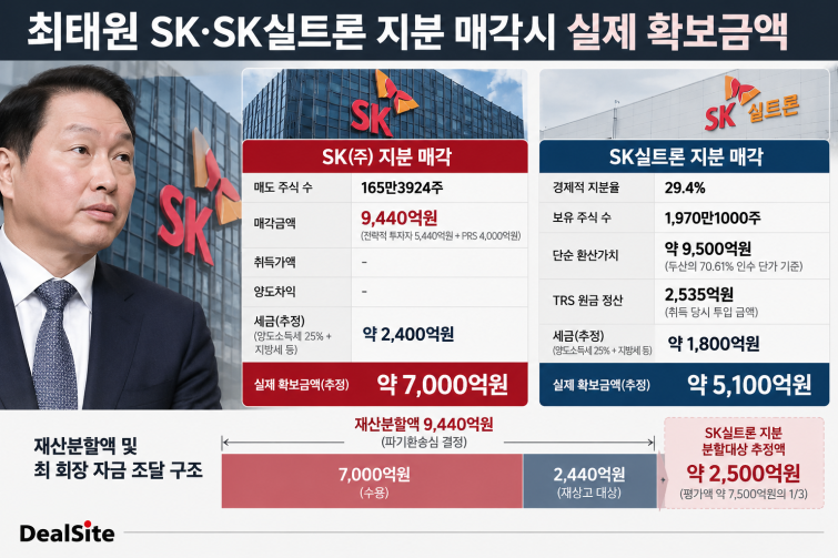 최태원 지분 매각 금액.png