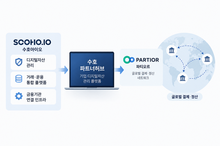 수호아이오 글로벌 결제 파트너십 흐름.png