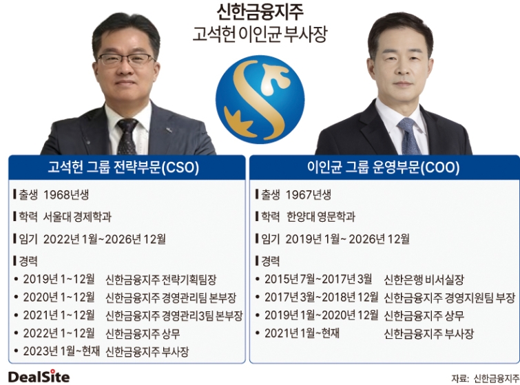 신한금융지주 고석헌 이인균 부사장 딜사차화영  복사.jpg