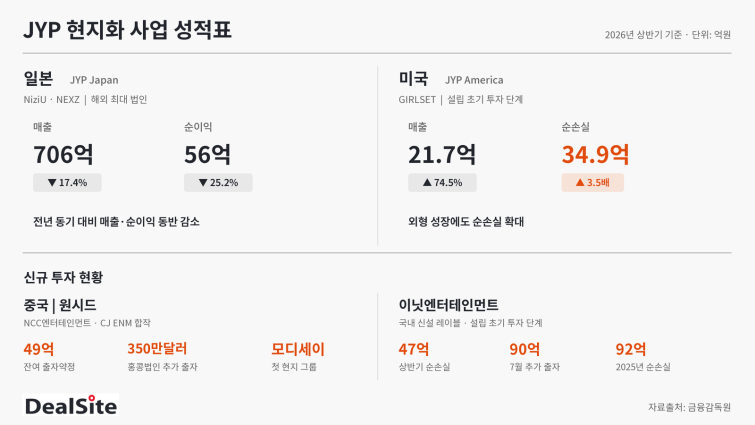 jyp-localization-scorecard-dealsite.png