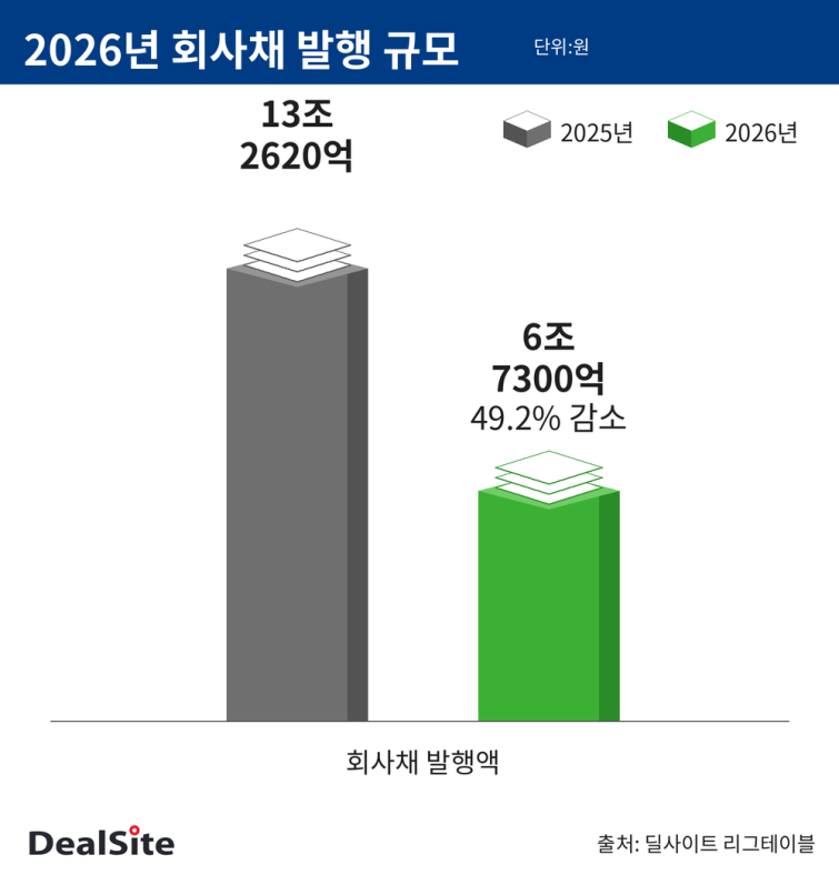 dealsite_corp_bond_q3 (1).png