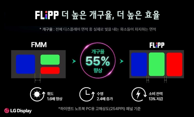 [사진1] FLiPP vs. FMM 개구율 비교.jpg