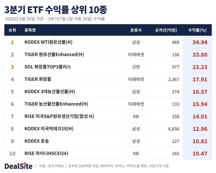3Q_ETF_return_TOP10_v2.png