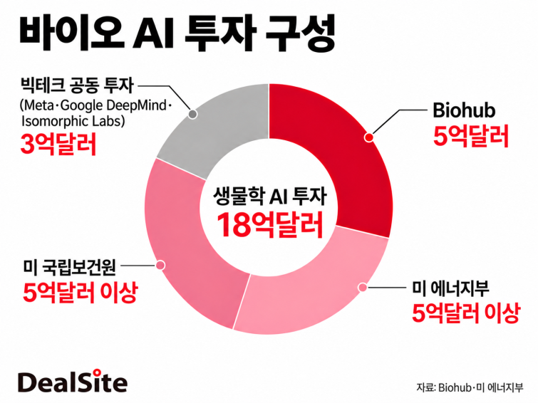 바이오 AI 투지.png