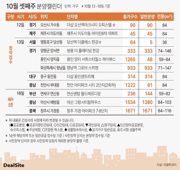 10월 셋째 주 분양캘린더.jpg