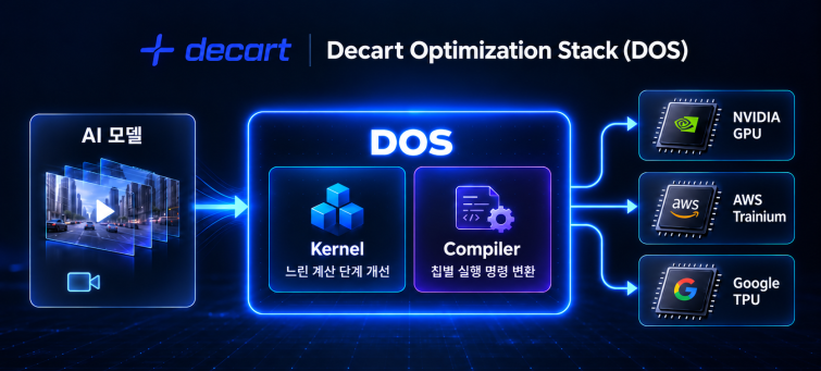 디카트.png