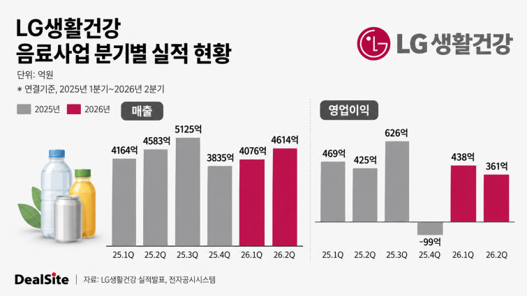 lg생건 실적 기사용..png