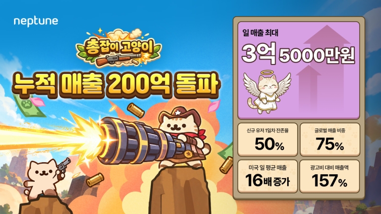 [이미지] 넵튠 퍼블리싱 ‘총잡이 고양이’ 누적 매출 200억원 돌파.jpg