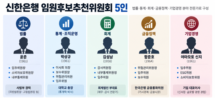 신한은행 임추위 5인 인포그래픽.png