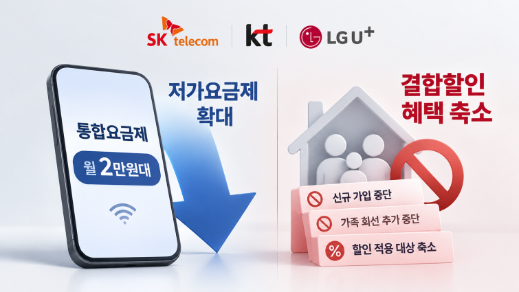 통신 요금제 변화 인포그래픽.png