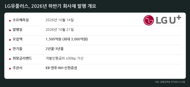 LG유플러스_2026년하반기_회사채발행개요_수정.png