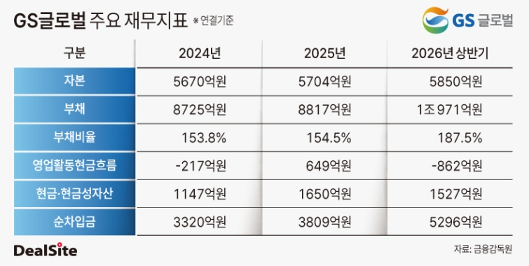 GS글로벌 주요 재무지표.jpg