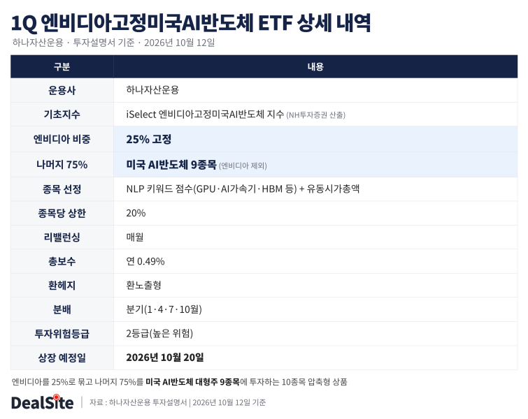 1Q_엔비디아고정미국AI반도체_ETF_상세내역.png