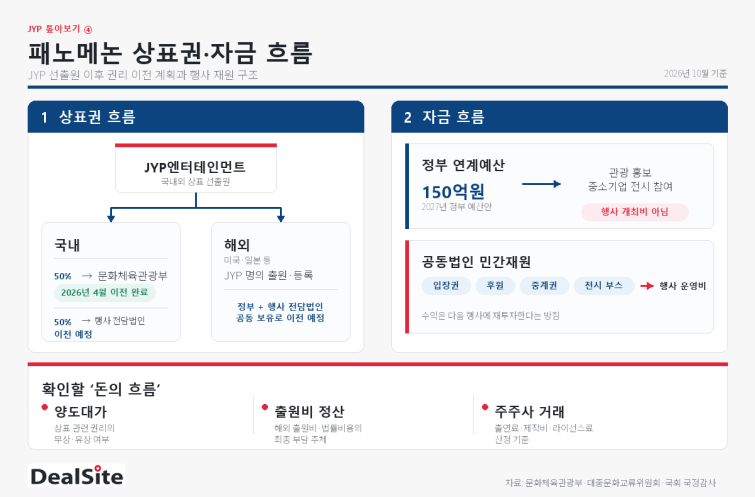 jyp-fanomenon-flow.png