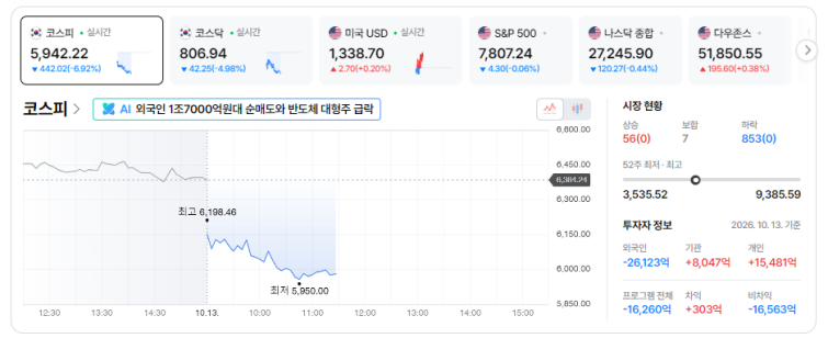 코스피 6000선.png