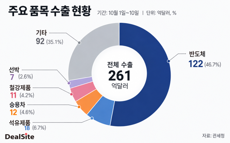 주요품목.png
