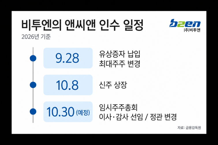 비투엔의 앤씨앤 인수 일정.png