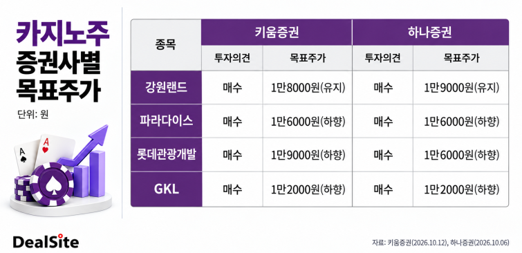 카지노주.png